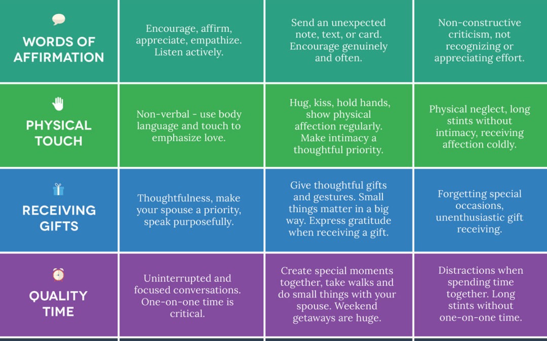 Which of The 5 Love Languages Do You Speak?