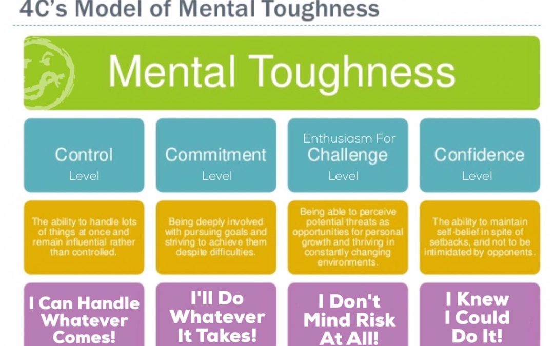 Replay OWS 163: How Mentally Tough Are YOU? (8Questions)